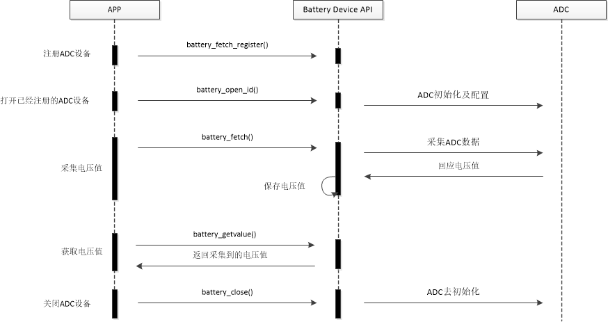 Battery流程图