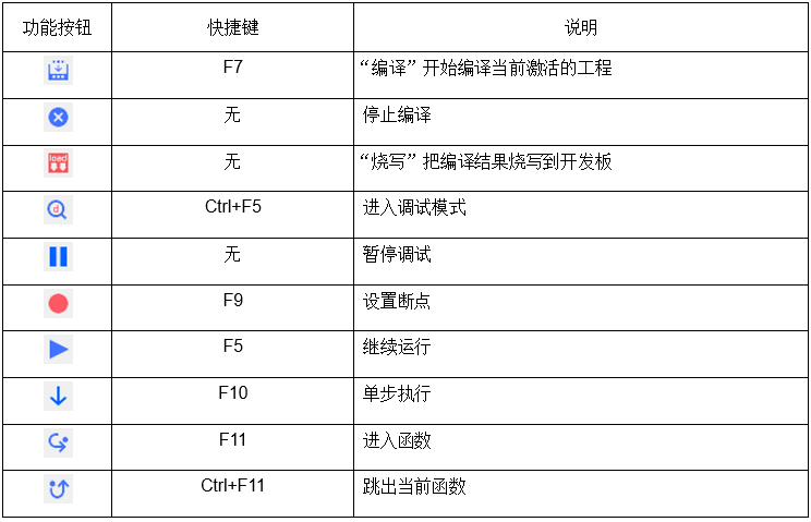 目录结构