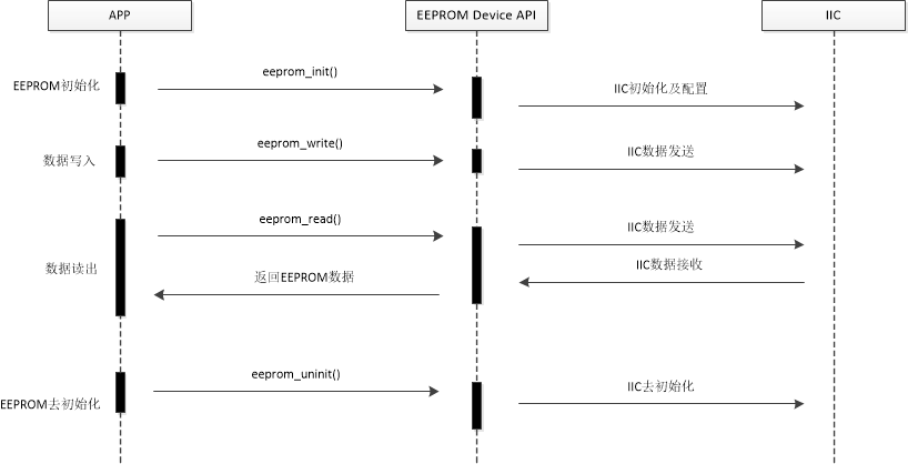 LoRaWAN流程图