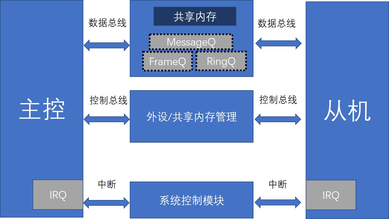 @平台接入示意图